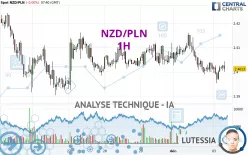 NZD/PLN - 1 Std.