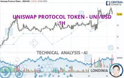 UNISWAP PROTOCOL TOKEN - UNI/USD - 1H