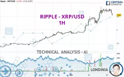 RIPPLE - XRP/USD - 1H