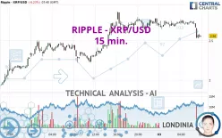 RIPPLE - XRP/USD - 15 min.