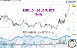 EGOLD - EGLD/USDT - Daily