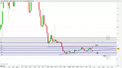 GAS - GAS/USDT - Hebdomadaire