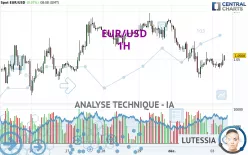 EUR/USD - 1H