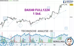 DAX40 FULL0325 - 1 Std.