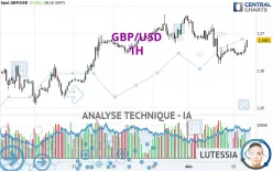 GBP/USD - 1H