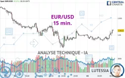 EUR/USD - 15 min.