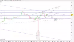 GAS (X100) - GAS/USD - Journalier