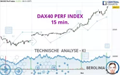 DAX40 PERF INDEX - 15 min.