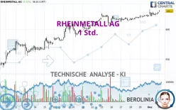 RHEINMETALL AG - 1 Std.