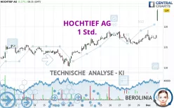 HOCHTIEF AG - 1 Std.