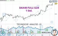 DAX40 FULL0325 - 1 Std.