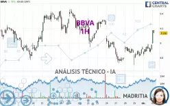 BBVA - 1H