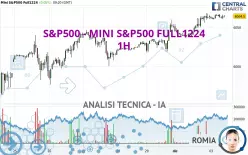 S&amp;P500 - MINI S&amp;P500 FULL0325 - 1H