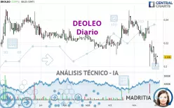 DEOLEO - Diario