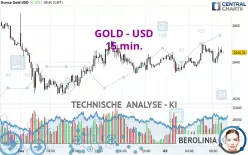 GOLD - USD - 15 min.