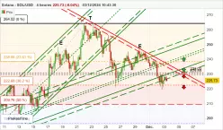 SOLANA - SOL/USD - 4H