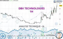 DBV TECHNOLOGIES - 1H