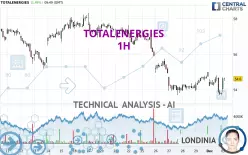 TOTALENERGIES - 1H