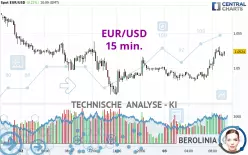 EUR/USD - 15 min.