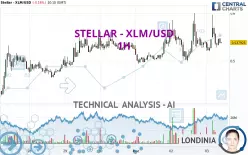 STELLAR - XLM/USD - 1H