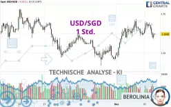 USD/SGD - 1 Std.