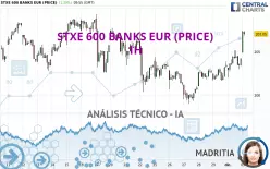 STXE 600 BANKS EUR (PRICE) - 1H