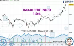 DAX40 PERF INDEX - 1 Std.