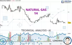 NATURAL GAS - 1H