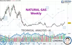 NATURAL GAS - Weekly