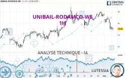 UNIBAIL-RODAMCO-WE - 1 uur