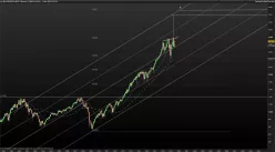 S&amp;P500 INDEX - Mensile