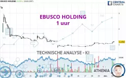 EBUSCO HOLDING - 1 uur