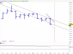 DAX40 PERF INDEX - 15 min.