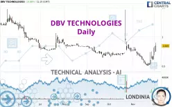 DBV TECHNOLOGIES - Daily