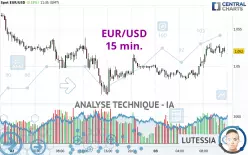 EUR/USD - 15 min.