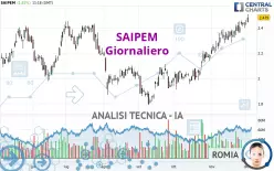 SAIPEM - Giornaliero