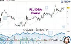 FLUIDRA - Diario