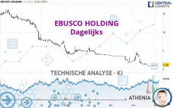 EBUSCO HOLDING - Dagelijks