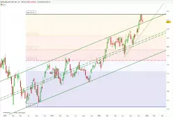 ESSILORLUXO. INH. EO -.18 - Semanal