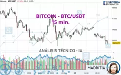 BITCOIN - BTC/USDT - 15 min.