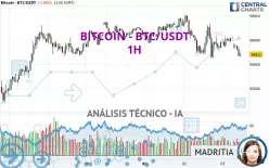 BITCOIN - BTC/USDT - 1H