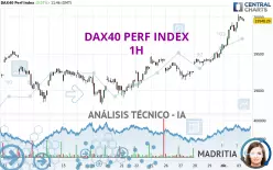 DAX40 PERF INDEX - 1H