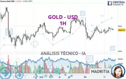 GOLD - USD - 1H