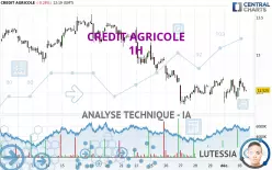 CREDIT AGRICOLE - 1 uur