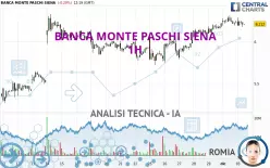 BANCA MONTE PASCHI SIENA - 1H