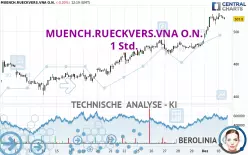 MUENCH.RUECKVERS.VNA O.N. - 1 Std.