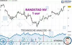 RANDSTAD NV - 1 uur