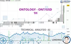 ONTOLOGY - ONT/USD - 1H