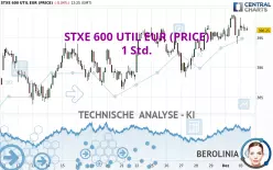 STXE 600 UTIL EUR (PRICE) - 1 Std.