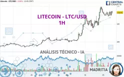 LITECOIN - LTC/USD - 1H